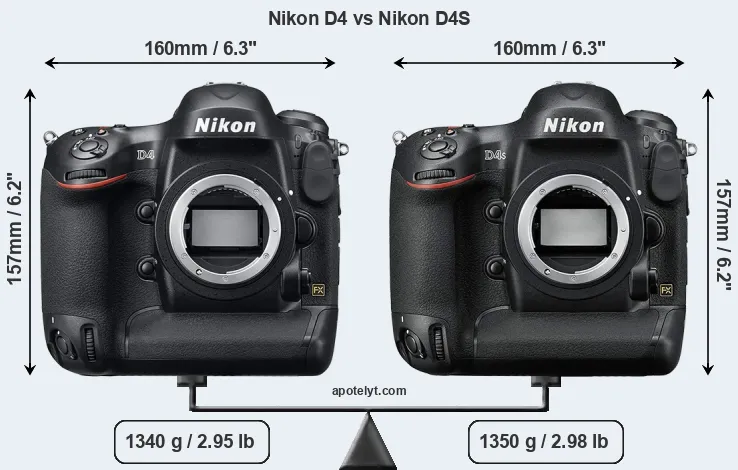 Size Nikon D4 vs Nikon D4S