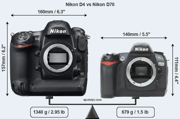 Size Nikon D4 vs Nikon D70