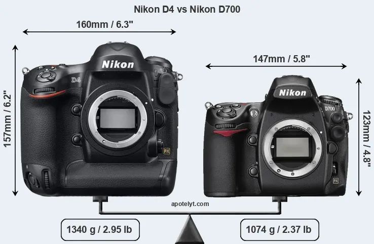Size Nikon D4 vs Nikon D700