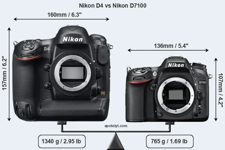 Size Nikon D4 vs Nikon D7100