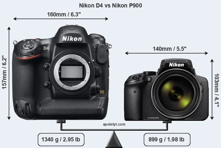 Size Nikon D4 vs Nikon P900