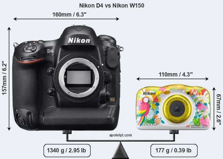 Size Nikon D4 vs Nikon W150