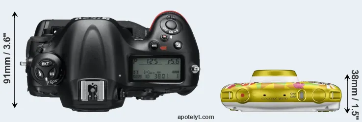 Compare D4 versus W150 top