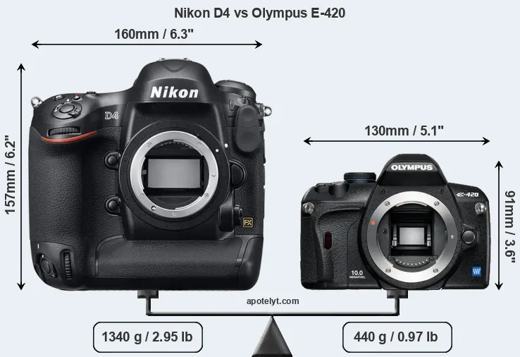 Size Nikon D4 vs Olympus E-420