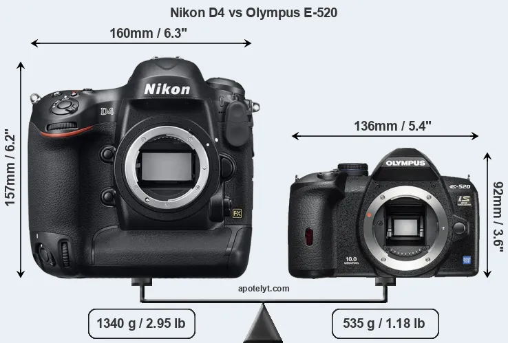 Size Nikon D4 vs Olympus E-520