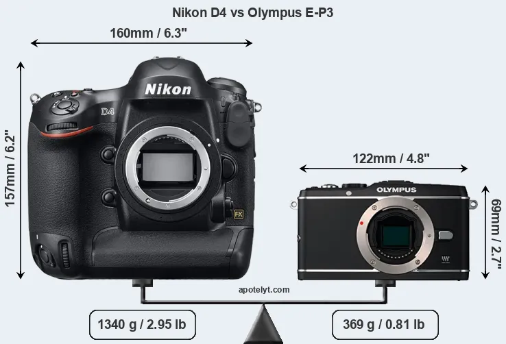 Size Nikon D4 vs Olympus E-P3