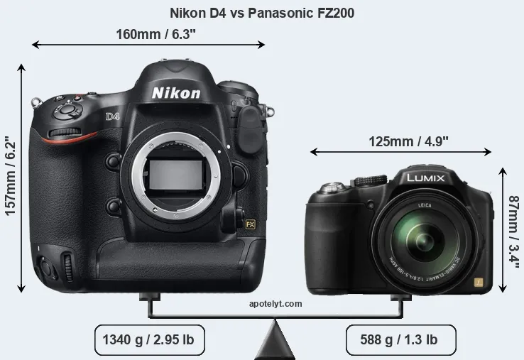 Size Nikon D4 vs Panasonic FZ200