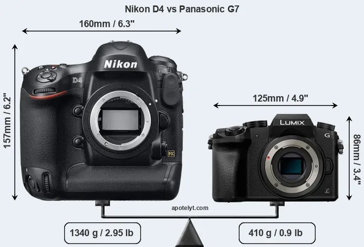 Size Nikon D4 vs Panasonic G7