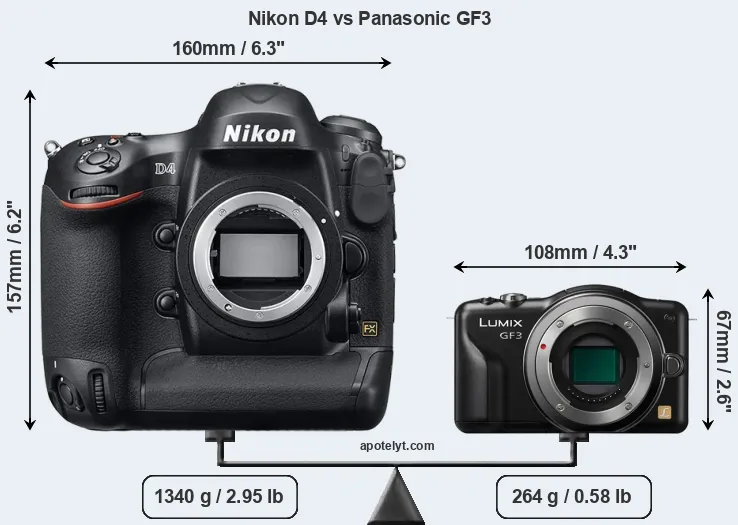 Size Nikon D4 vs Panasonic GF3