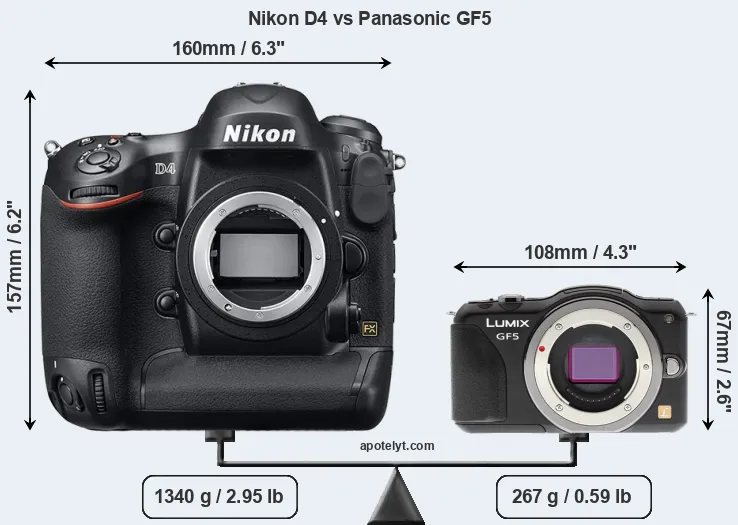 Size Nikon D4 vs Panasonic GF5