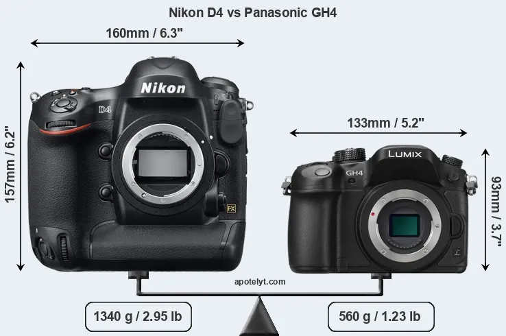 Size Nikon D4 vs Panasonic GH4