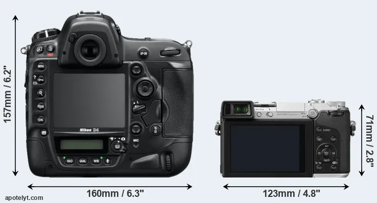 Comparison D4 or GX7 rear