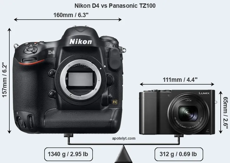Size Nikon D4 vs Panasonic TZ100