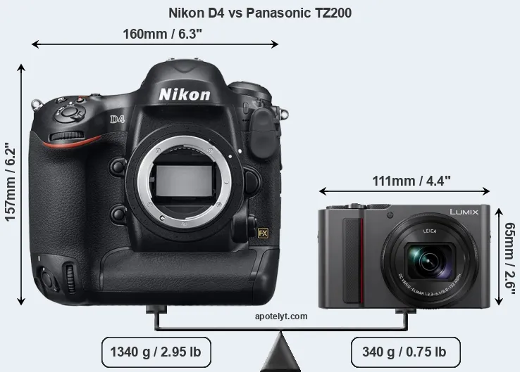Size Nikon D4 vs Panasonic TZ200