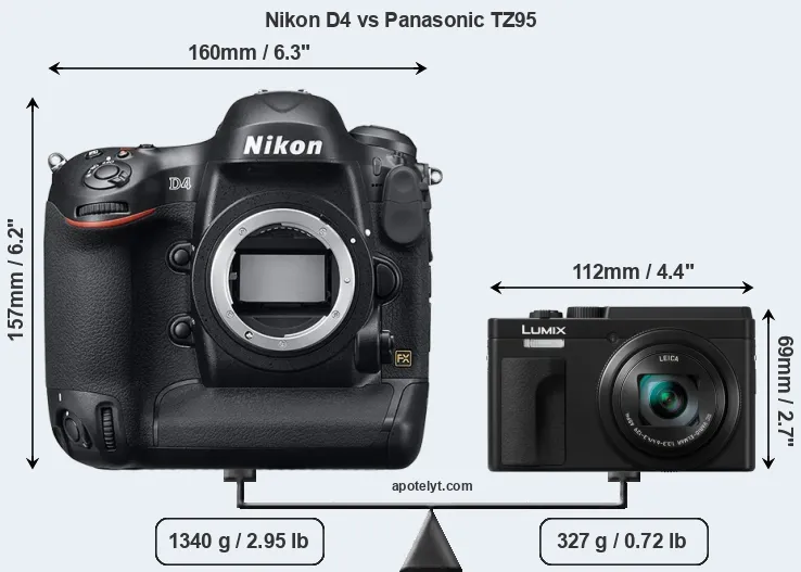 Size Nikon D4 vs Panasonic TZ95