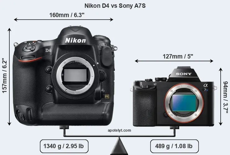 Size Nikon D4 vs Sony A7S