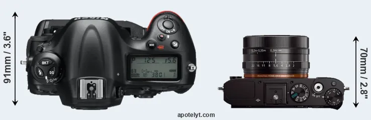 Compare D4 versus RX1 top