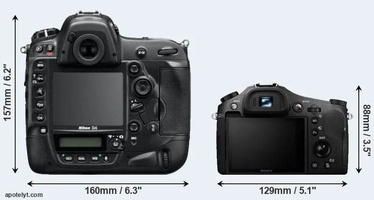 Comparison D4 or RX10 II rear