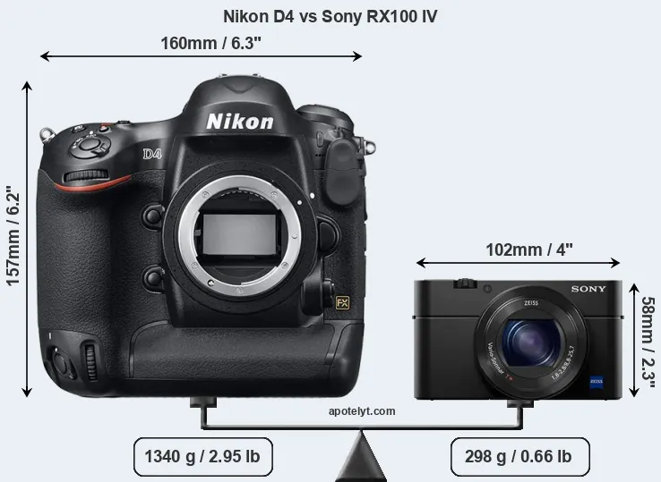 Size Nikon D4 vs Sony RX100 IV