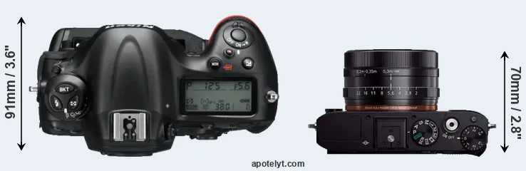 Compare D4 versus RX1R top