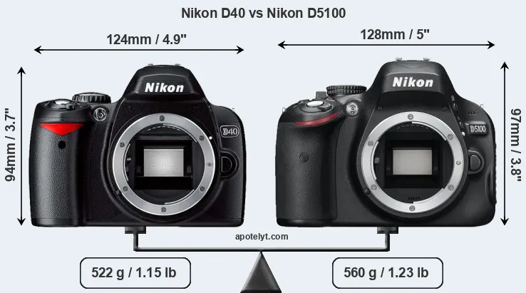 Size Nikon D40 vs Nikon D5100