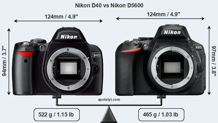 Size Nikon D40 vs Nikon D5600