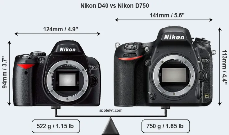 Size Nikon D40 vs Nikon D750
