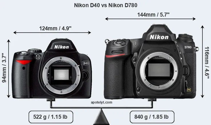 Size Nikon D40 vs Nikon D780