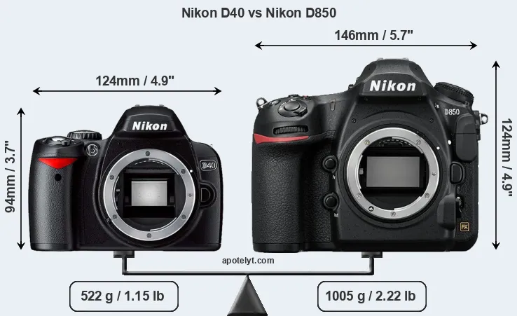 Size Nikon D40 vs Nikon D850