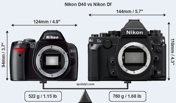 Size Nikon D40 vs Nikon Df