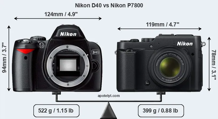 Size Nikon D40 vs Nikon P7800