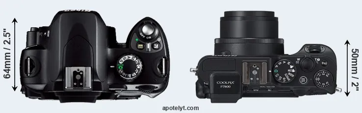 Compare D40 versus P7800 top