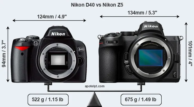 Size Nikon D40 vs Nikon Z5
