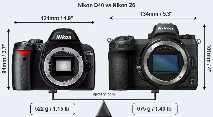 Size Nikon D40 vs Nikon Z6