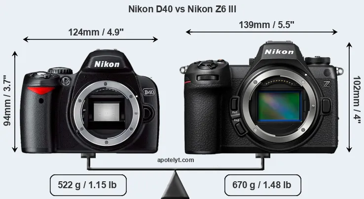 Size Nikon D40 vs Nikon Z6 III