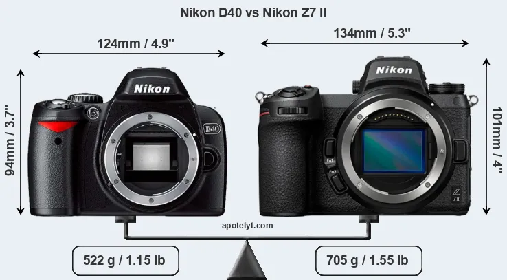 Size Nikon D40 vs Nikon Z7 II