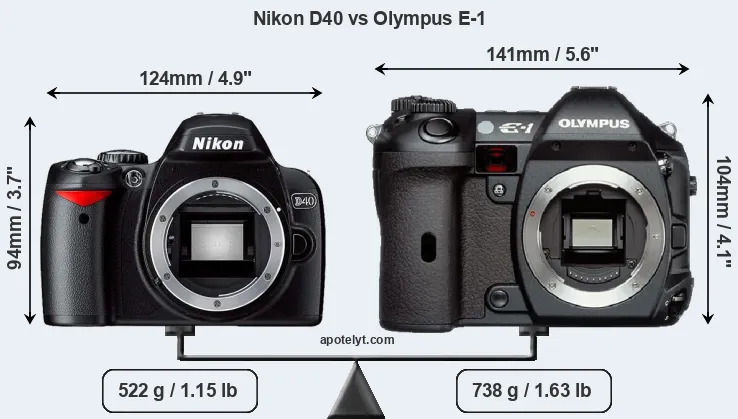 Size Nikon D40 vs Olympus E-1