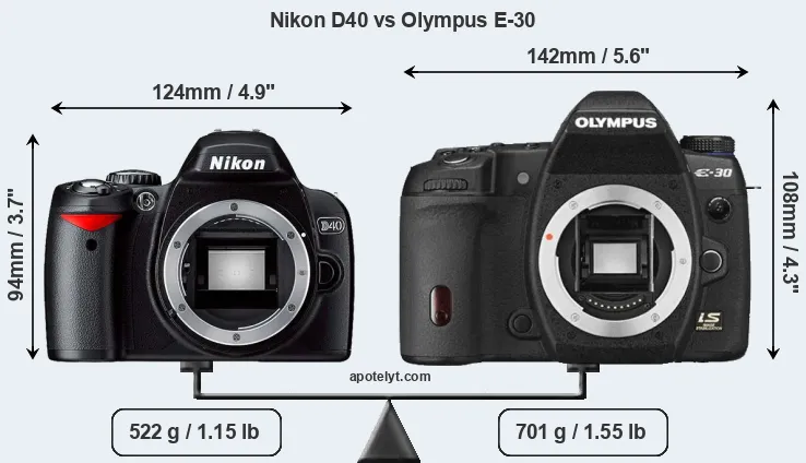 Size Nikon D40 vs Olympus E-30