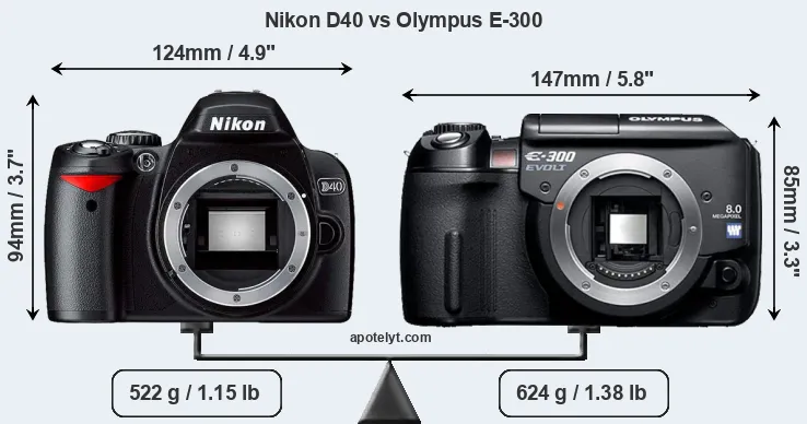 Size Nikon D40 vs Olympus E-300