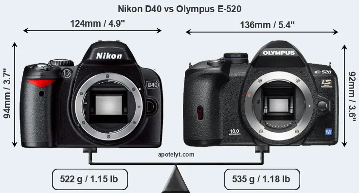 Size Nikon D40 vs Olympus E-520