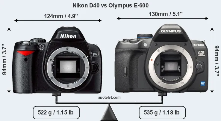 Size Nikon D40 vs Olympus E-600