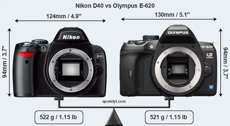 Size Nikon D40 vs Olympus E-620