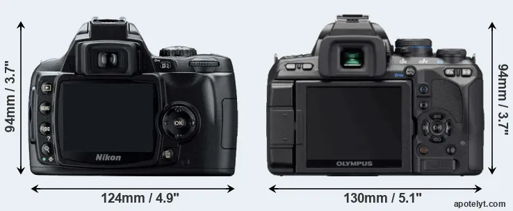 Comparison D40 or E-620 rear
