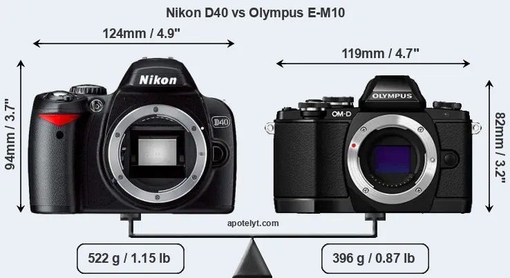 Size Nikon D40 vs Olympus E-M10