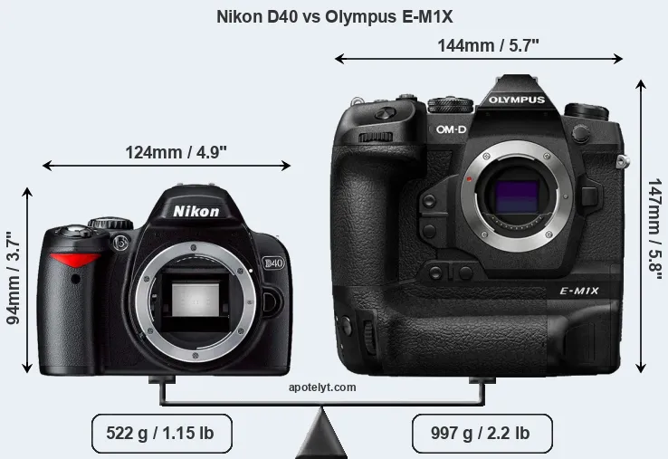 Size Nikon D40 vs Olympus E-M1X