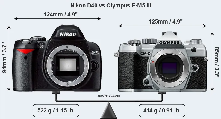 Size Nikon D40 vs Olympus E-M5 III