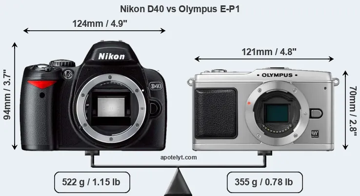 Size Nikon D40 vs Olympus E-P1