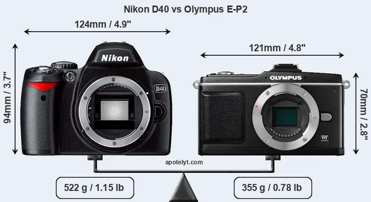 Size Nikon D40 vs Olympus E-P2