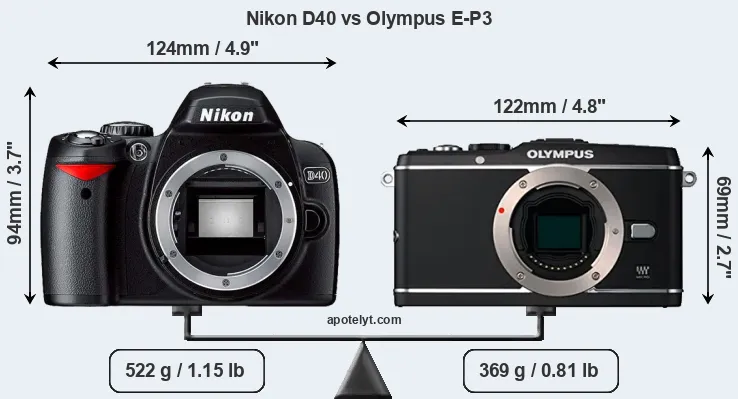 Size Nikon D40 vs Olympus E-P3