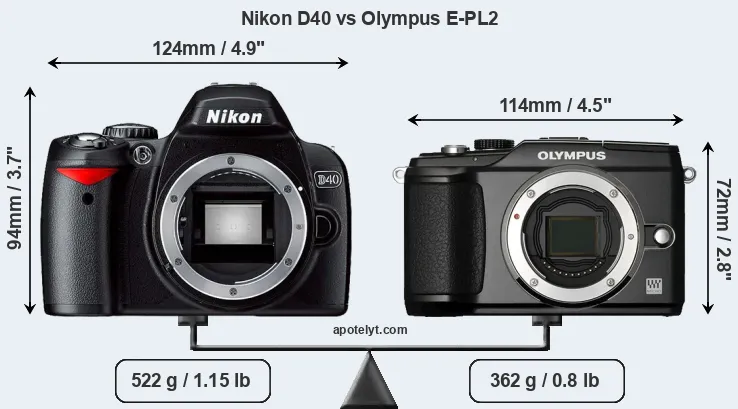 Size Nikon D40 vs Olympus E-PL2